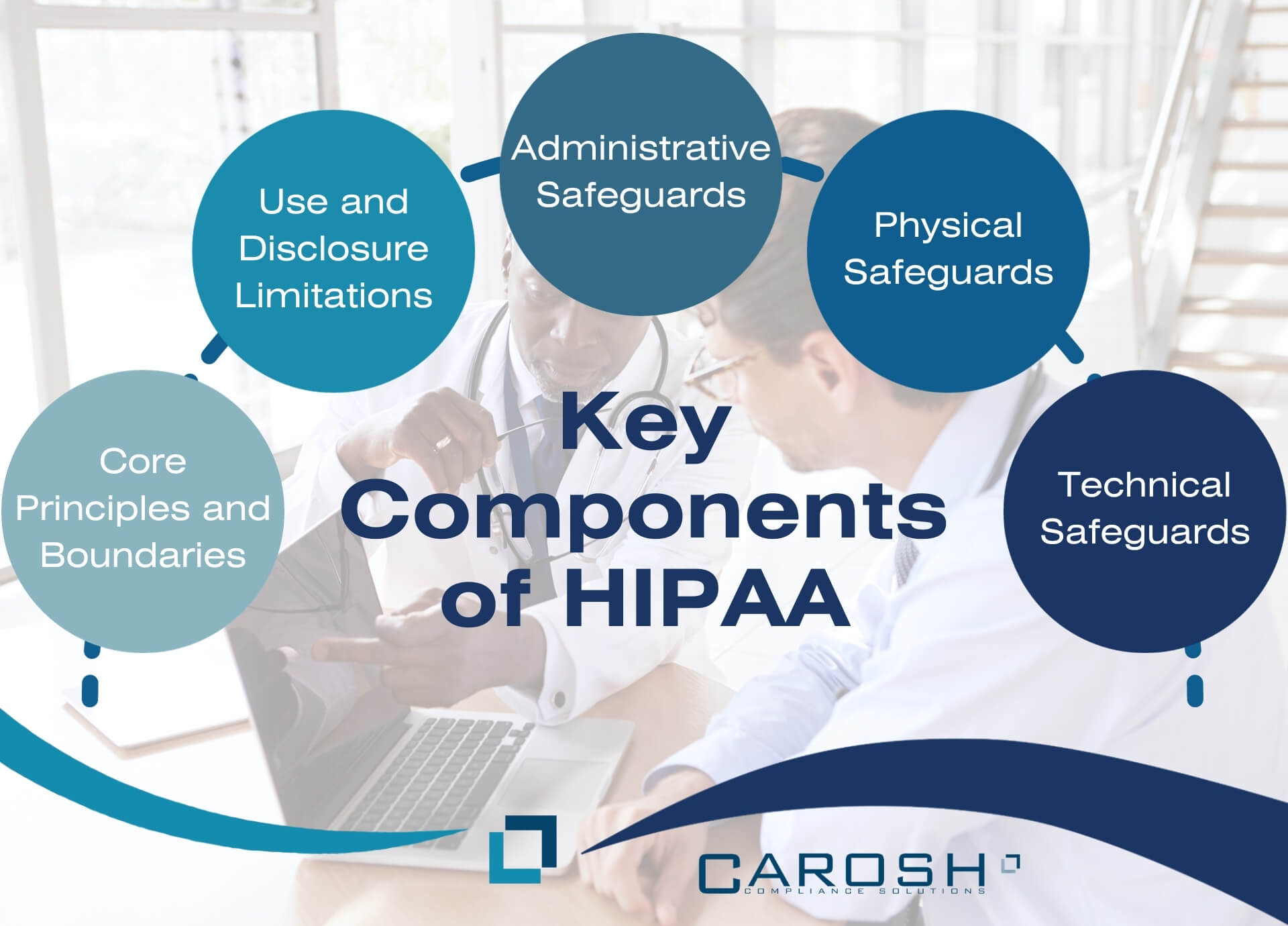 What are the HIPAA Laws?