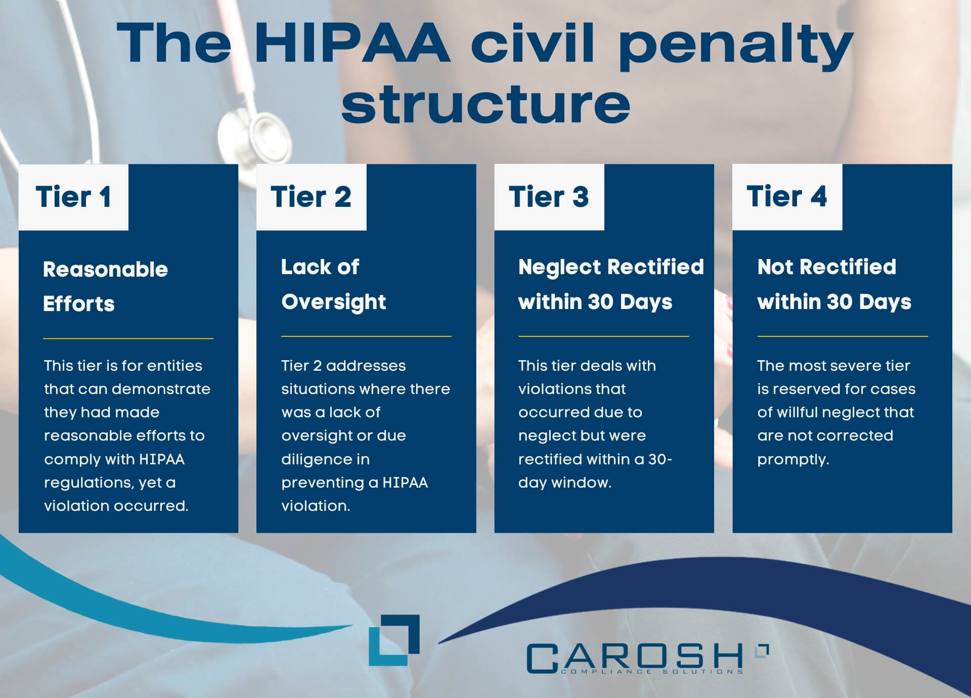 HIPAA Violations and Fines: Everything You Need to Know