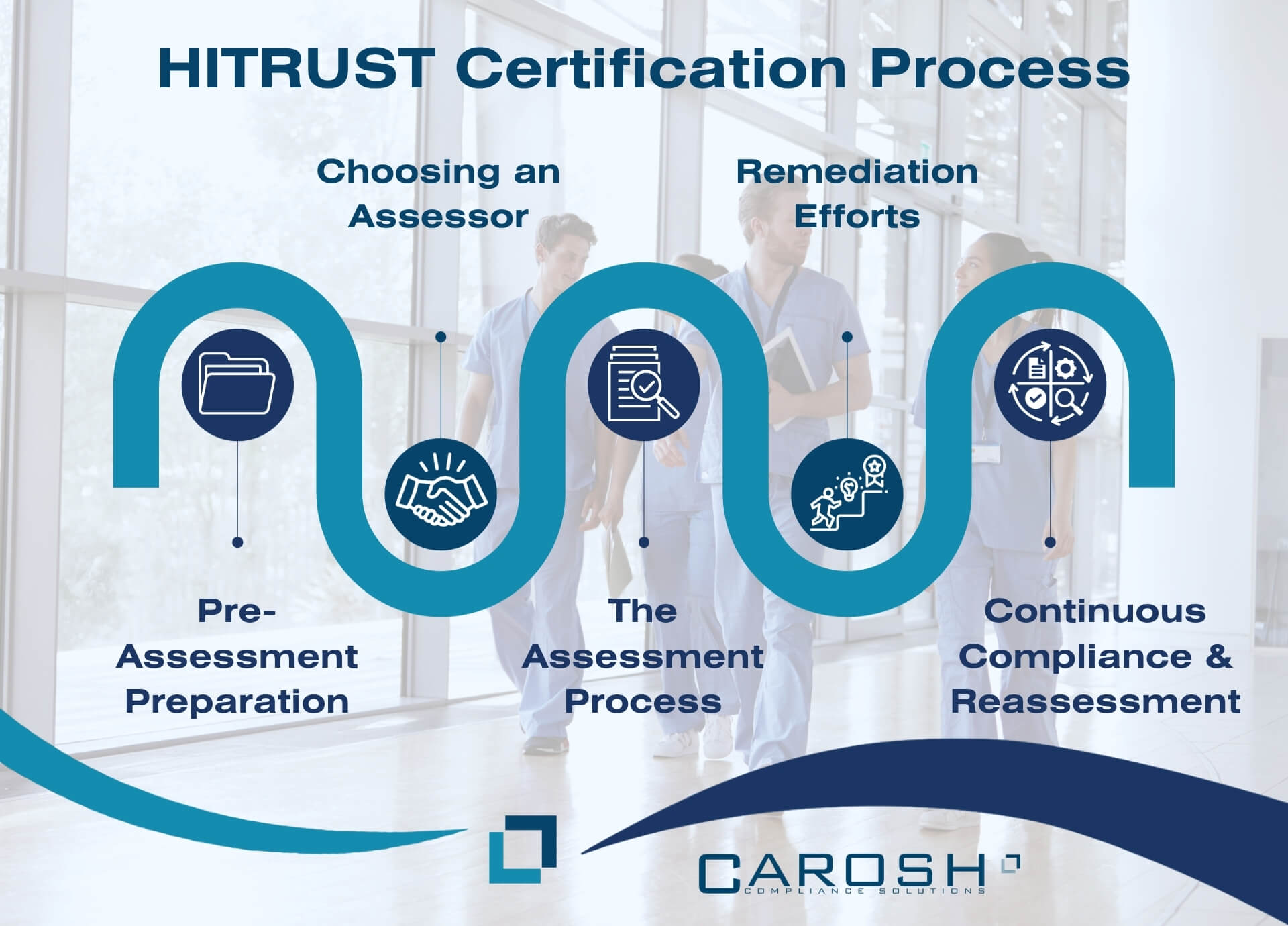 The Importance of HITRUST Certification for Healthcare Professionals